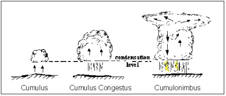 Example Cloud Formation