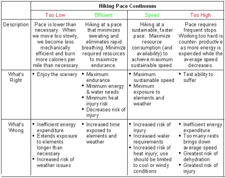 hikingpacecontinuum2