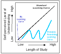 My Learning Curve