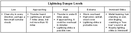 lightningdanger2