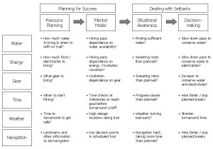 planningdecisionmakinglink