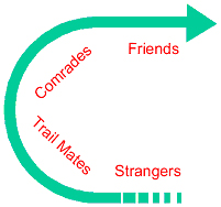 relationshipbuilding