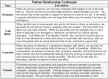 relationshipcontinuum1