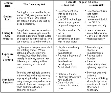 riskexamples riskexamples