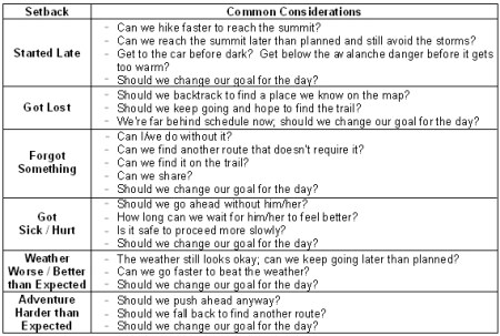 setbacklist setbacklist