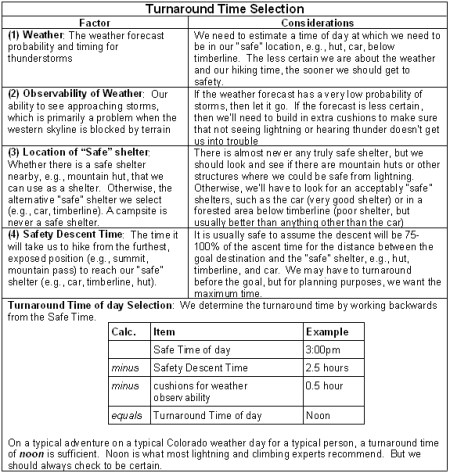 turnaroundtimeselection