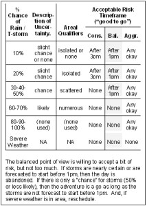 weatherdescriptionimage