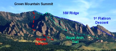 Photo of routes 5, 6, 7 & 8