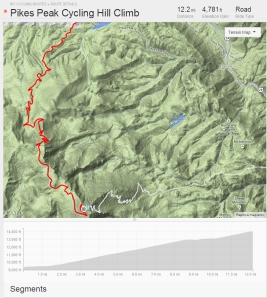 Pikes Peak Cycling Hill Climb Route copy